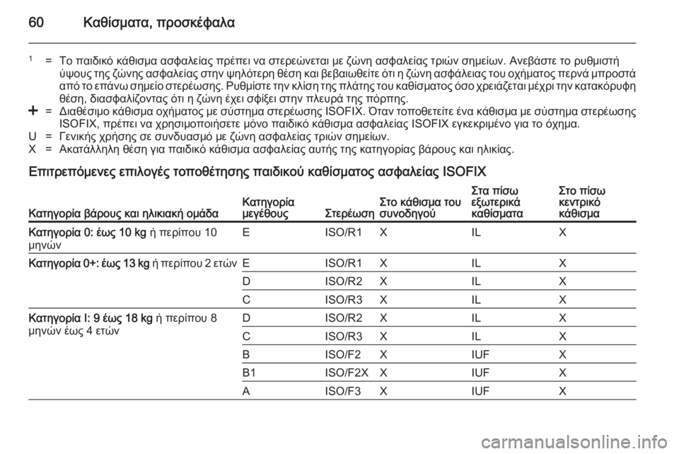 OPEL ANTARA 2014.5 Εγχειρίδιο Οδηγιών Χρήσης και Λειτουργίας (in Greek) 60Καθίσματα, προσκέφαλα
1=Το παιδικό κάθισμα ασφαλείας πρέπει να στερεώνεται με ζώνη ασφαλείας τριών σημείων. OPEL ANTARA 2014.5 Εγχειρίδιο Οδηγιών Χρήσης και Λειτουργίας (in Greek) 60Καθίσματα, προσκέφαλα
1=Το παιδικό κάθισμα ασφαλείας πρέπει να στερεώνεται με ζώνη ασφαλείας τριών σημείων.