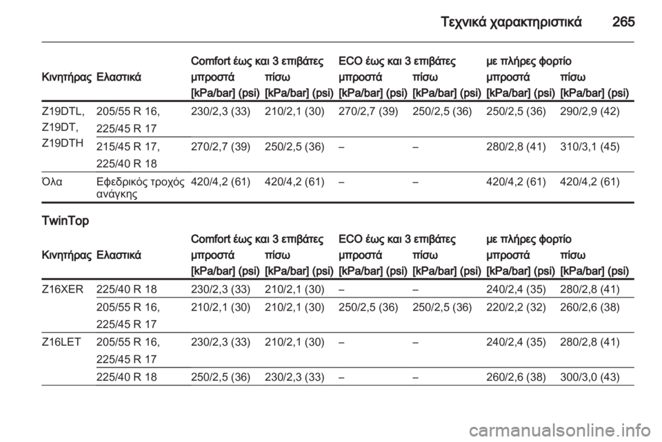 OPEL ASTRA H 2010.5  Εγχειρίδιο Οδηγιών Χρήσης και Λειτουργίας (in Greek) 