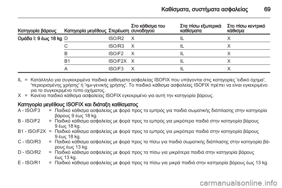 OPEL ASTRA H 2010.5  Εγχειρίδιο Οδηγιών Χρήσης και Λειτουργίας (in Greek) 
