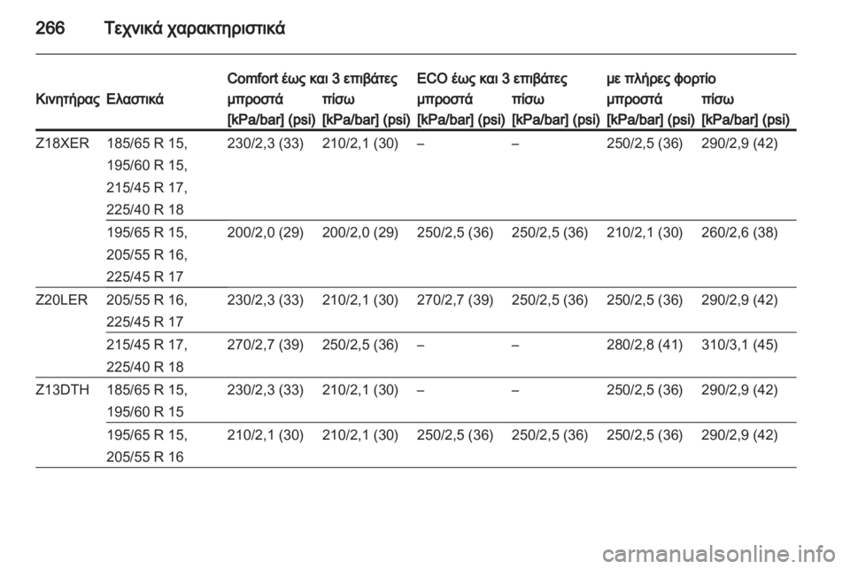 OPEL ASTRA H 2011  Εγχειρίδιο Οδηγιών Χρήσης και Λειτουργίας (in Greek) 
