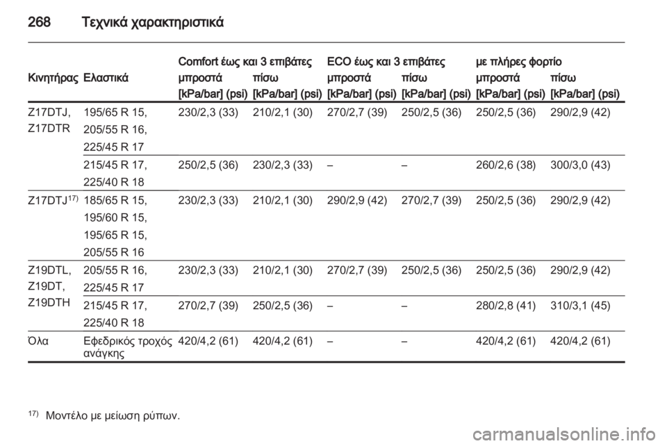 OPEL ASTRA H 2011  Εγχειρίδιο Οδηγιών Χρήσης και Λειτουργίας (in Greek) 
