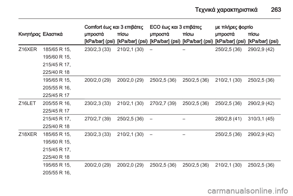OPEL ASTRA H 2011.5  Εγχειρίδιο Οδηγιών Χρήσης και Λειτουργίας (in Greek) 