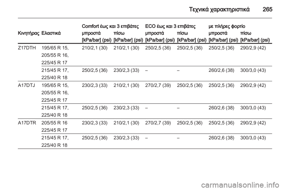 OPEL ASTRA H 2011.5  Εγχειρίδιο Οδηγιών Χρήσης και Λειτουργίας (in Greek) 