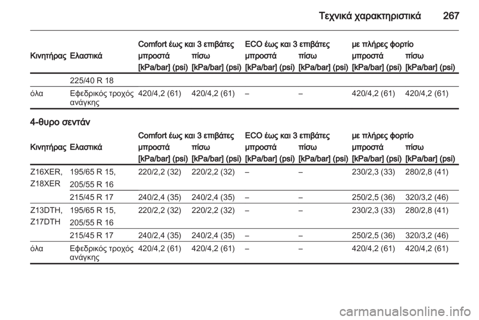 OPEL ASTRA H 2011.5  Εγχειρίδιο Οδηγιών Χρήσης και Λειτουργίας (in Greek) 