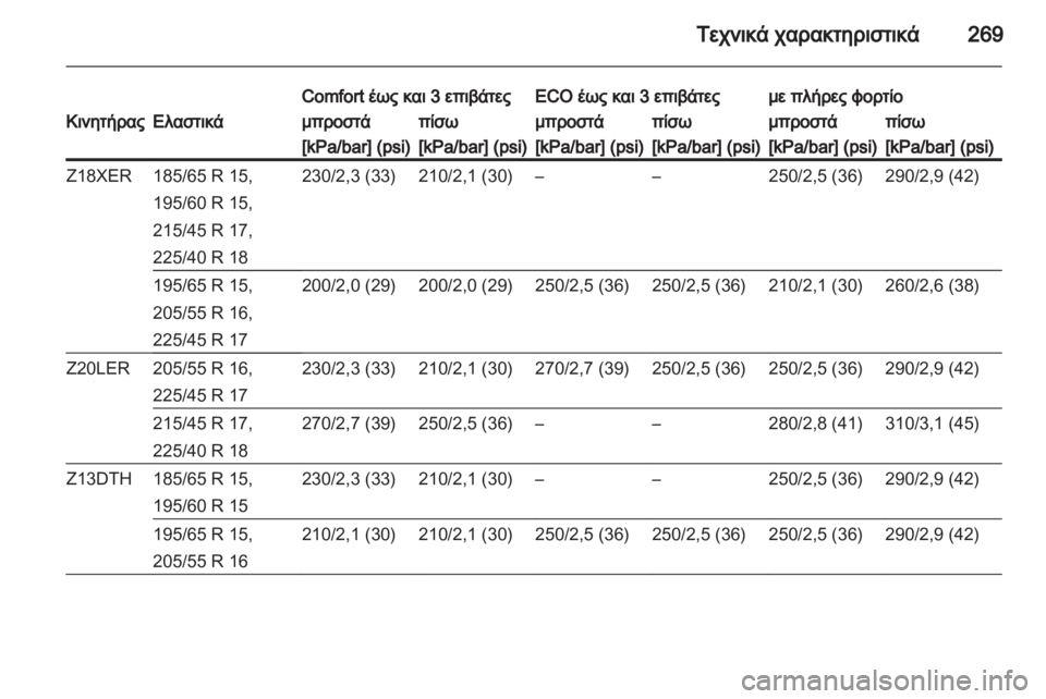 OPEL ASTRA H 2011.5  Εγχειρίδιο Οδηγιών Χρήσης και Λειτουργίας (in Greek) 