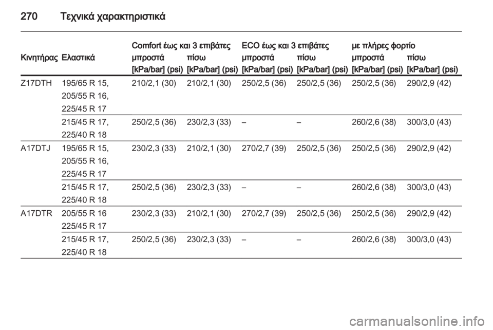 OPEL ASTRA H 2011.5  Εγχειρίδιο Οδηγιών Χρήσης και Λειτουργίας (in Greek) 