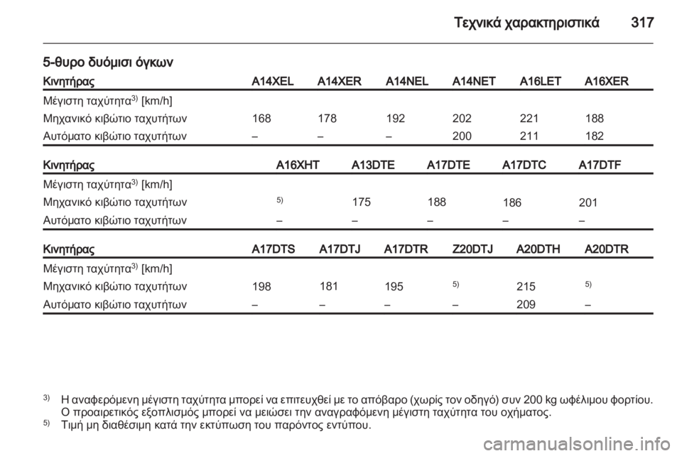 OPEL ASTRA J 2013  Εγχειρίδιο Οδηγιών Χρήσης και Λειτουργίας (in Greek) 
