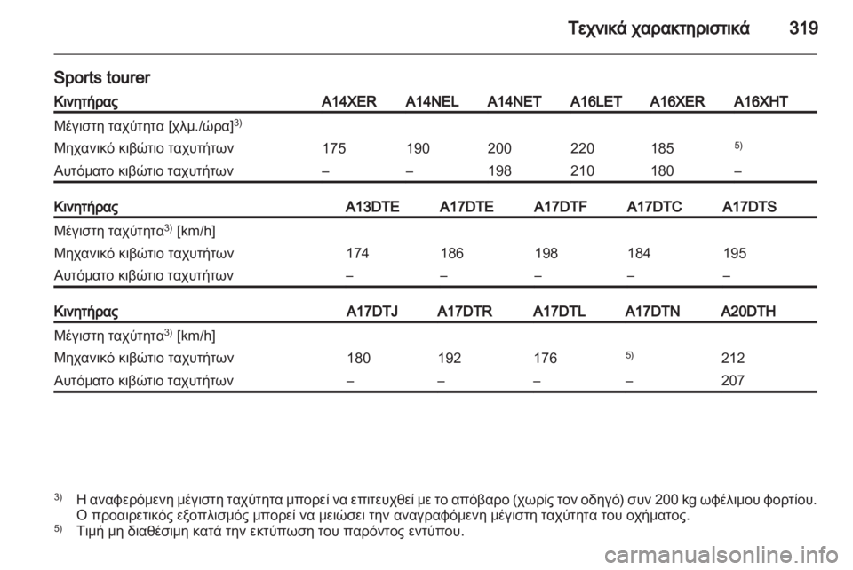 OPEL ASTRA J 2013  Εγχειρίδιο Οδηγιών Χρήσης και Λειτουργίας (in Greek) 