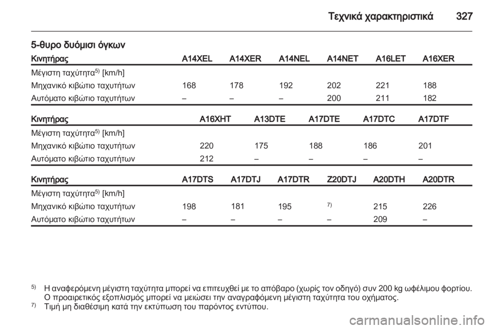 OPEL ASTRA J 2013.5  Εγχειρίδιο Οδηγιών Χρήσης και Λειτουργίας (in Greek) 
