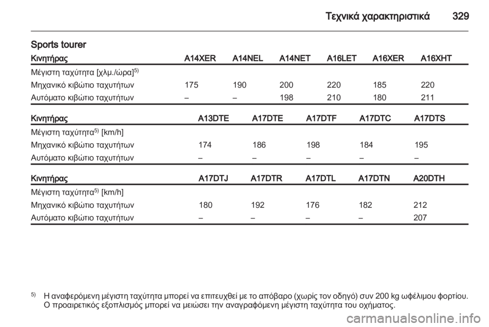 OPEL ASTRA J 2013.5  Εγχειρίδιο Οδηγιών Χρήσης και Λειτουργίας (in Greek) 