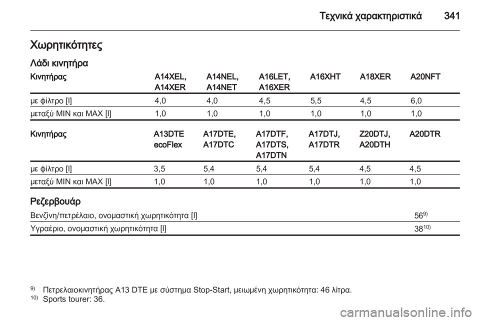 OPEL ASTRA J 2013.5  Εγχειρίδιο Οδηγιών Χρήσης και Λειτουργίας (in Greek) 