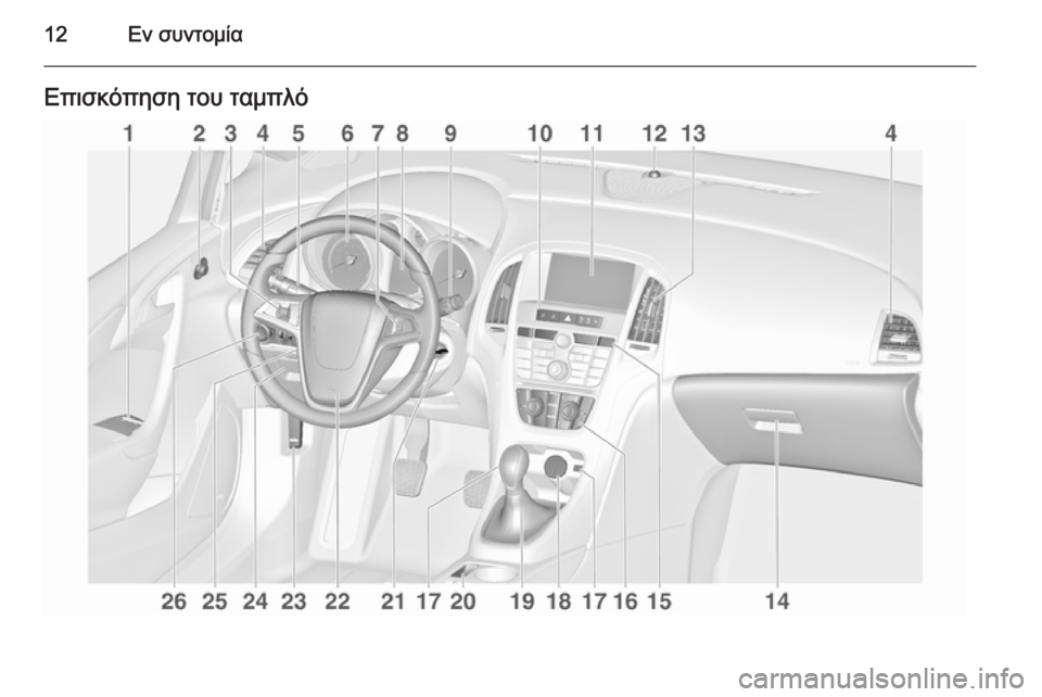 OPEL ASTRA J 2014  Εγχειρίδιο Οδηγιών Χρήσης και Λειτουργίας (in Greek) 12Εν συντομίαΕπισκόπηση του ταμπλό 