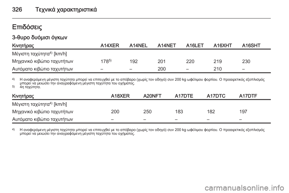 OPEL ASTRA J 2014.5  Εγχειρίδιο Οδηγιών Χρήσης και Λειτουργίας (in Greek) 326Τεχνικά χαρακτηριστικάΕπιδόσεις3-θυρο δυόμισι όγκωνΚινητήραςA14XERA14NELA14NETA16LETA16XHTA16SHTΜέγιστη ταχύτητα 4)
 [km/h]Μη