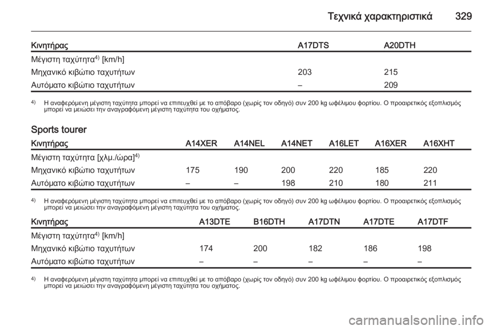 OPEL ASTRA J 2014.5  Εγχειρίδιο Οδηγιών Χρήσης και Λειτουργίας (in Greek) Τεχνικά χαρακτηριστικά329
ΚινητήραςA17DTSA20DTHΜέγιστη ταχύτητα4)
 [km/h]Μηχανικό κιβώτιο ταχυτήτων203215Αυτόματο κιβώ