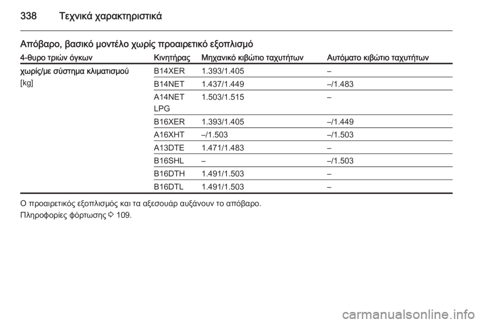 OPEL ASTRA J 2015.5  Εγχειρίδιο Οδηγιών Χρήσης και Λειτουργίας (in Greek) 338Τεχνικά χαρακτηριστικά
Απόβαρο, βασικό μοντέλο χωρίς προαιρετικό εξοπλισμό4-θυρο τριών όγκωνΚινητήραςΜηχ