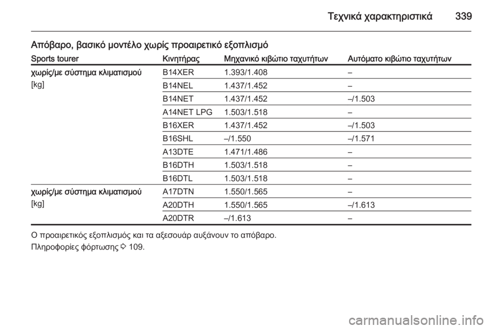 OPEL ASTRA J 2015.5  Εγχειρίδιο Οδηγιών Χρήσης και Λειτουργίας (in Greek) Τεχνικά χαρακτηριστικά339
Απόβαρο, βασικό μοντέλο χωρίς προαιρετικό εξοπλισμόSports tourerΚινητήραςΜηχανικό κιβώ