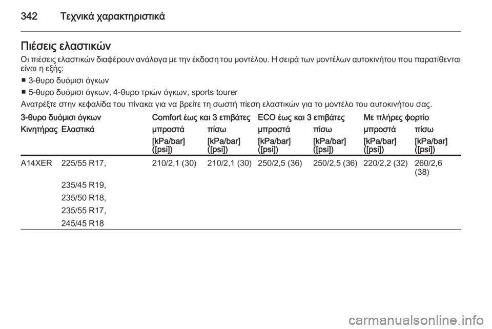 OPEL ASTRA J 2015.5  Εγχειρίδιο Οδηγιών Χρήσης και Λειτουργίας (in Greek) 342Τεχνικά χαρακτηριστικάΠιέσεις ελαστικώνΟι πιέσεις ελαστικών διαφέρουν ανάλογα με την έκδοση του μοντέλου