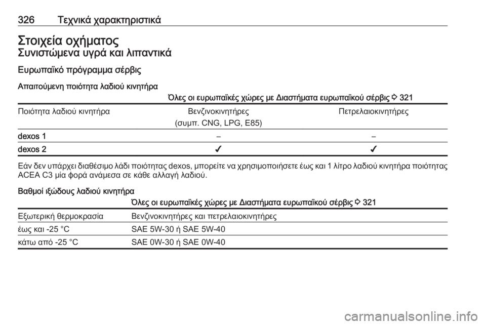 OPEL ASTRA J 2016  Εγχειρίδιο Οδηγιών Χρήσης και Λειτουργίας (in Greek) 326Τεχνικά χαρακτηριστικάΣτοιχεία οχήματοςΣυνιστώμενα υγρά και λιπαντικάΕυρωπαϊκό πρόγραμμα σέρβιςΑπαιτού