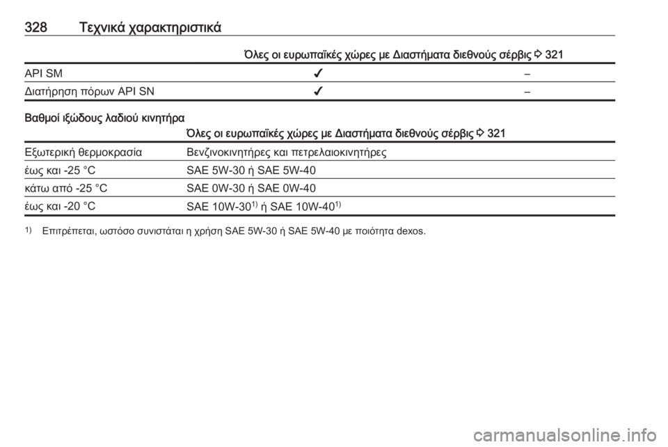 OPEL ASTRA J 2016  Εγχειρίδιο Οδηγιών Χρήσης και Λειτουργίας (in Greek) 328Τεχνικά χαρακτηριστικάΌλες οι ευρωπαϊκές χώρες με Διαστήματα διεθνούς σέρβις 3 321API SM✔–Διατήρηση πόρων API S