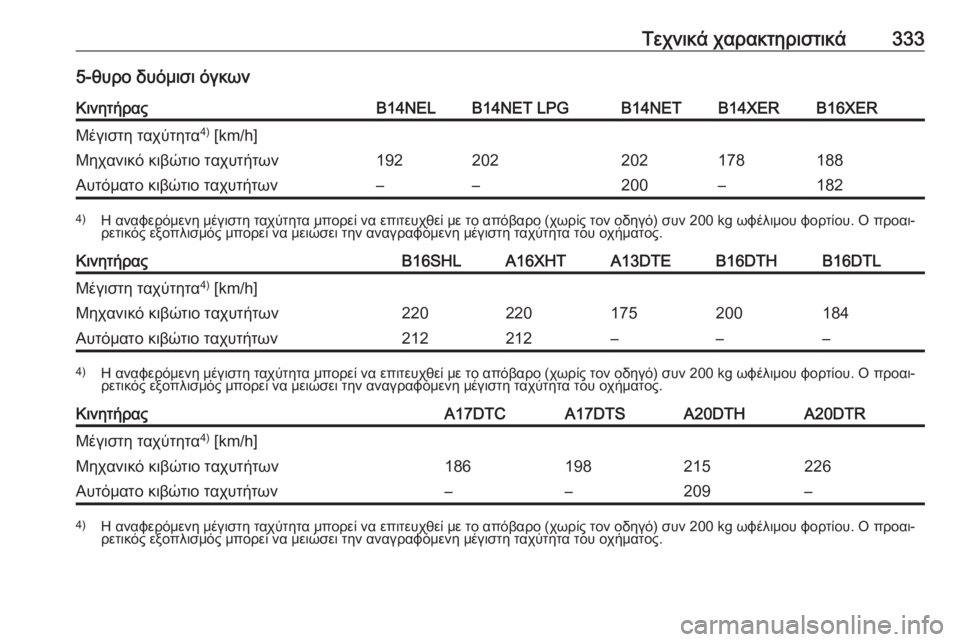 OPEL ASTRA J 2016  Εγχειρίδιο Οδηγιών Χρήσης και Λειτουργίας (in Greek) Τεχνικά χαρακτηριστικά3335-θυρο δυόμισι όγκωνΚινητήραςB14NELB14NET LPGB14NETB14XERB16XERΜέγιστη ταχύτητα4)
 [km/h]Μηχανικό κιβώ