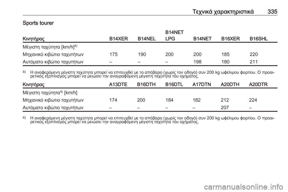 OPEL ASTRA J 2016  Εγχειρίδιο Οδηγιών Χρήσης και Λειτουργίας (in Greek) Τεχνικά χαρακτηριστικά335Sports tourer
ΚινητήραςB14XERB14NEL
B14NET
LPG
B14NETB16XERB16SHL
Μέγιστη ταχύτητα [km/h] 4)Μηχανικό κιβώτιο ταχ