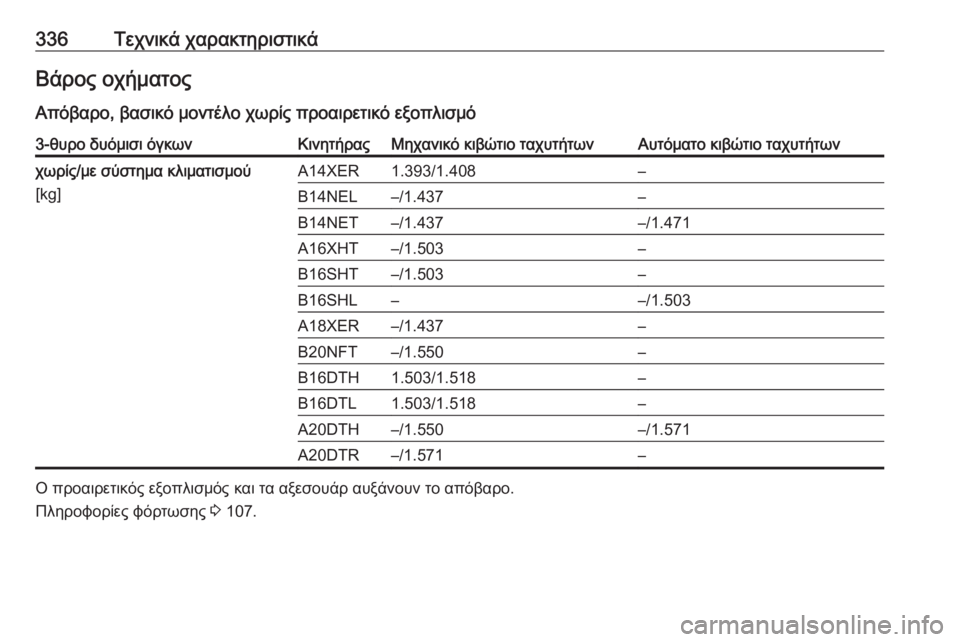OPEL ASTRA J 2016  Εγχειρίδιο Οδηγιών Χρήσης και Λειτουργίας (in Greek) 336Τεχνικά χαρακτηριστικάΒάρος οχήματος
Απόβαρο, βασικό μοντέλο χωρίς προαιρετικό εξοπλισμό3-θυρο δυόμισι όγ