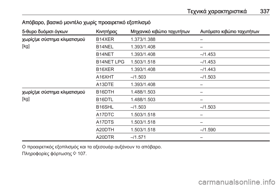 OPEL ASTRA J 2016  Εγχειρίδιο Οδηγιών Χρήσης και Λειτουργίας (in Greek) Τεχνικά χαρακτηριστικά337Απόβαρο, βασικό μοντέλο χωρίς προαιρετικό εξοπλισμό5-θυρο δυόμισι όγκωνΚινητήραςΜη