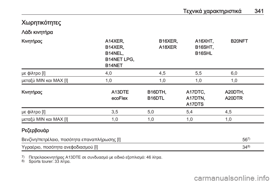 OPEL ASTRA J 2016  Εγχειρίδιο Οδηγιών Χρήσης και Λειτουργίας (in Greek) Τεχνικά χαρακτηριστικά341Χωρητικότητες
Λάδι κινητήραΚινητήραςA14XER,
B14XER,
B14NEL,
B14NET LPG,
B14NETB16XER,
A18XERA16XHT,
B16SHT,
B16SHLB20NFT