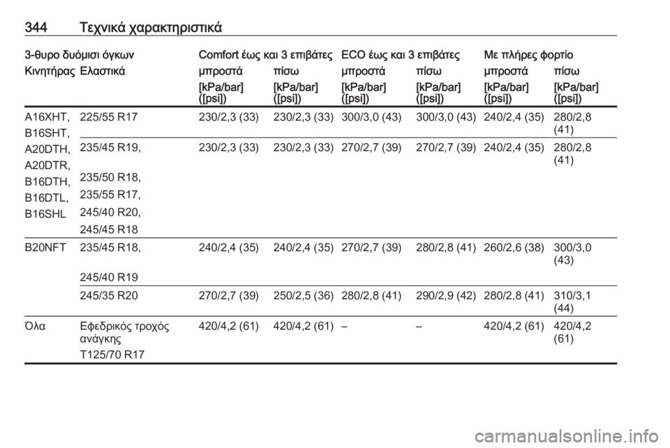 OPEL ASTRA J 2016  Εγχειρίδιο Οδηγιών Χρήσης και Λειτουργίας (in Greek) 344Τεχνικά χαρακτηριστικά3-θυρο δυόμισι όγκωνComfort έως και 3 επιβάτεςECO έως και 3 επιβάτεςΜε πλήρες φορτίοΚινητή