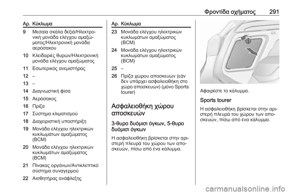OPEL ASTRA J 2016.5  Εγχειρίδιο Οδηγιών Χρήσης και Λειτουργίας (in Greek) Φροντίδα οχήματος291Αρ.Κύκλωμα9Μεσαία σκάλα δεξιά/Ηλεκτρο‐νική μονάδα ελέγχου αμαξώ‐
ματος/Ηλεκτρονική μον