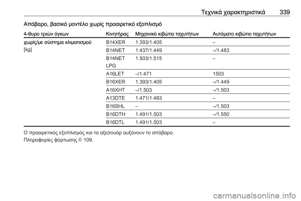 OPEL ASTRA J 2016.5  Εγχειρίδιο Οδηγιών Χρήσης και Λειτουργίας (in Greek) Τεχνικά χαρακτηριστικά339Απόβαρο, βασικό μοντέλο χωρίς προαιρετικό εξοπλισμό4-θυρο τριών όγκωνΚινητήραςΜηχα