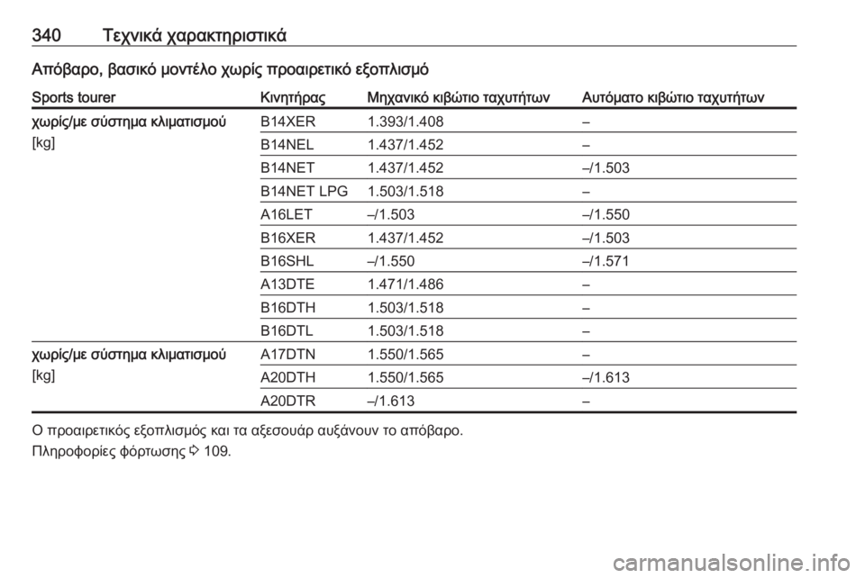 OPEL ASTRA J 2016.5  Εγχειρίδιο Οδηγιών Χρήσης και Λειτουργίας (in Greek) 340Τεχνικά χαρακτηριστικάΑπόβαρο, βασικό μοντέλο χωρίς προαιρετικό εξοπλισμόSports tourerΚινητήραςΜηχανικό κιβώτ