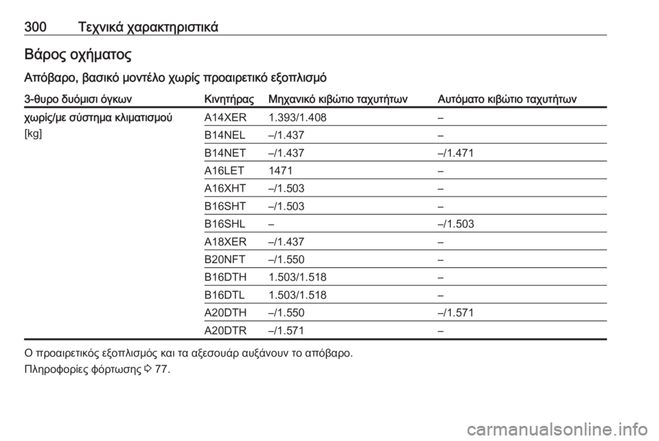 OPEL ASTRA J 2017  Εγχειρίδιο Οδηγιών Χρήσης και Λειτουργίας (in Greek) 300Τεχνικά χαρακτηριστικάΒάρος οχήματος
Απόβαρο, βασικό μοντέλο χωρίς προαιρετικό εξοπλισμό3-θυρο δυόμισι όγ
