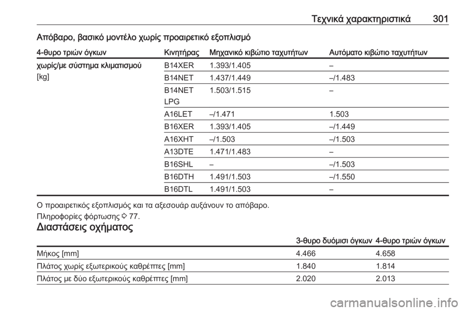 OPEL ASTRA J 2017  Εγχειρίδιο Οδηγιών Χρήσης και Λειτουργίας (in Greek) Τεχνικά χαρακτηριστικά301Απόβαρο, βασικό μοντέλο χωρίς προαιρετικό εξοπλισμό4-θυρο τριών όγκωνΚινητήραςΜηχα