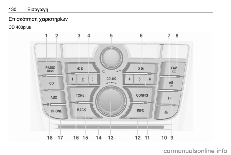 OPEL ASTRA J 2018  Εγχειρίδιο συστήματος Infotainment (in Greek) 130ΕισαγωγήΕπισκόπηση χειριστηρίων
CD 400plus 