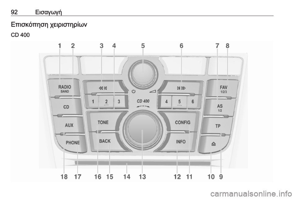 OPEL ASTRA J 2018  Εγχειρίδιο συστήματος Infotainment (in Greek) 92ΕισαγωγήΕπισκόπηση χειριστηρίων
CD 400 