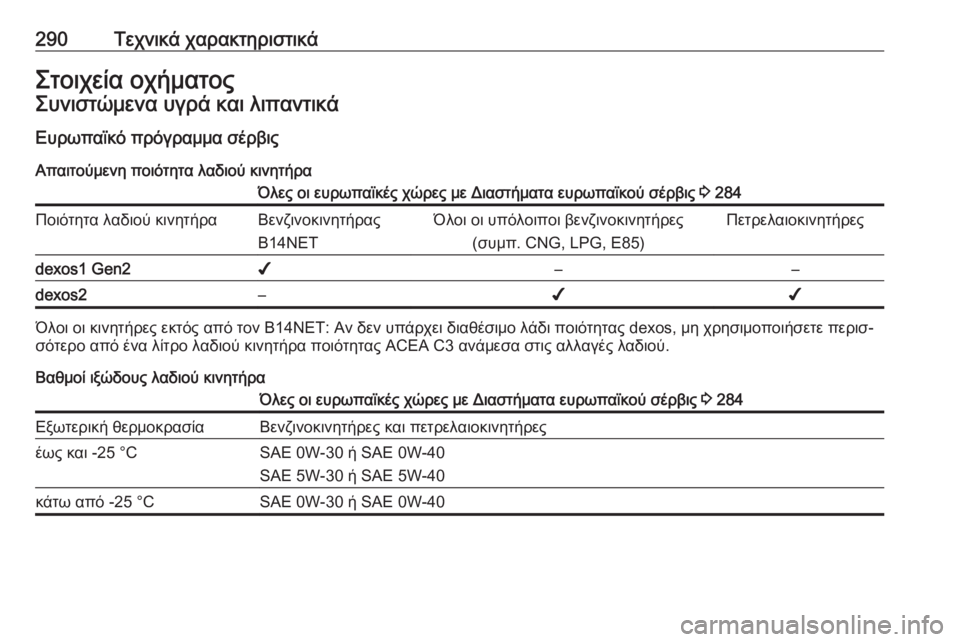 OPEL ASTRA J 2018  Εγχειρίδιο Οδηγιών Χρήσης και Λειτουργίας (in Greek) 290Τεχνικά χαρακτηριστικάΣτοιχεία οχήματοςΣυνιστώμενα υγρά και λιπαντικάΕυρωπαϊκό πρόγραμμα σέρβιςΑπαιτού