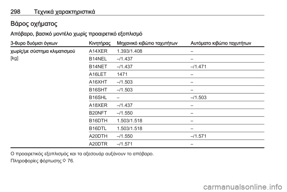 OPEL ASTRA J 2018  Εγχειρίδιο Οδηγιών Χρήσης και Λειτουργίας (in Greek) 298Τεχνικά χαρακτηριστικάΒάρος οχήματος
Απόβαρο, βασικό μοντέλο χωρίς προαιρετικό εξοπλισμό3-θυρο δυόμισι όγ