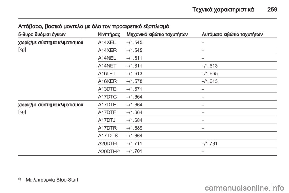 OPEL ASTRA J HB5 & ST 2012  Εγχειρίδιο Οδηγιών Χρήσης και Λειτουργίας (in Greek) 