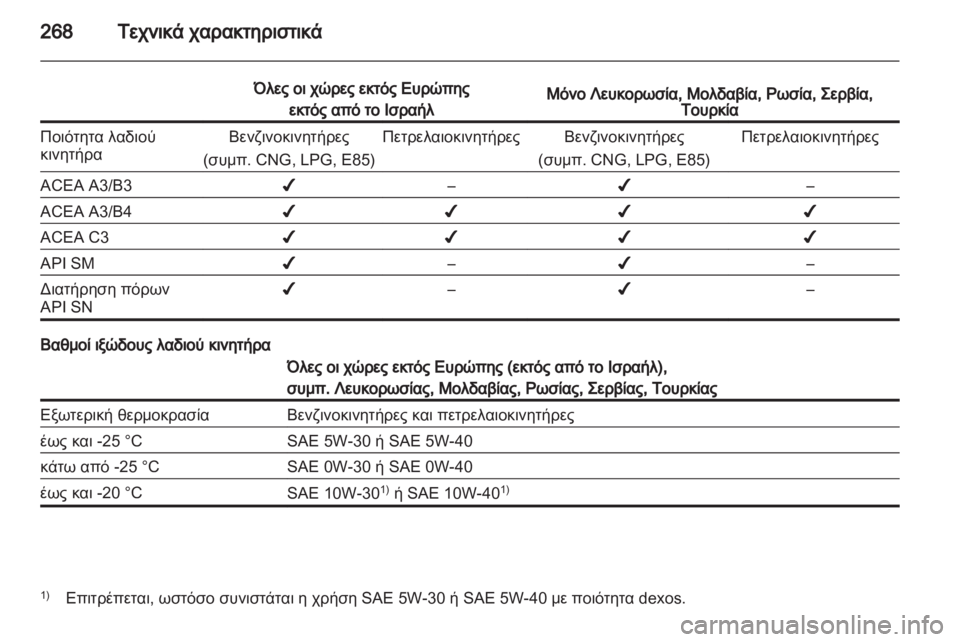 OPEL ASTRA J HB5 & ST 2012.5  Εγχειρίδιο Οδηγιών Χρήσης και Λειτουργίας (in Greek) 