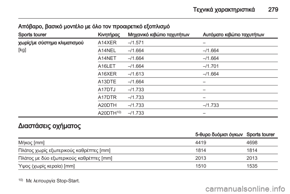 OPEL ASTRA J HB5 & ST 2012.5  Εγχειρίδιο Οδηγιών Χρήσης και Λειτουργίας (in Greek) 