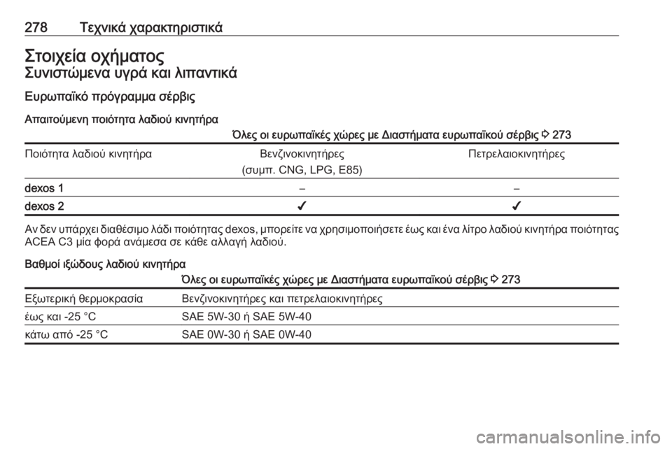 OPEL ASTRA K 2016  Εγχειρίδιο Οδηγιών Χρήσης και Λειτουργίας (in Greek) 278Τεχνικά χαρακτηριστικάΣτοιχεία οχήματοςΣυνιστώμενα υγρά και λιπαντικάΕυρωπαϊκό πρόγραμμα σέρβιςΑπαιτού