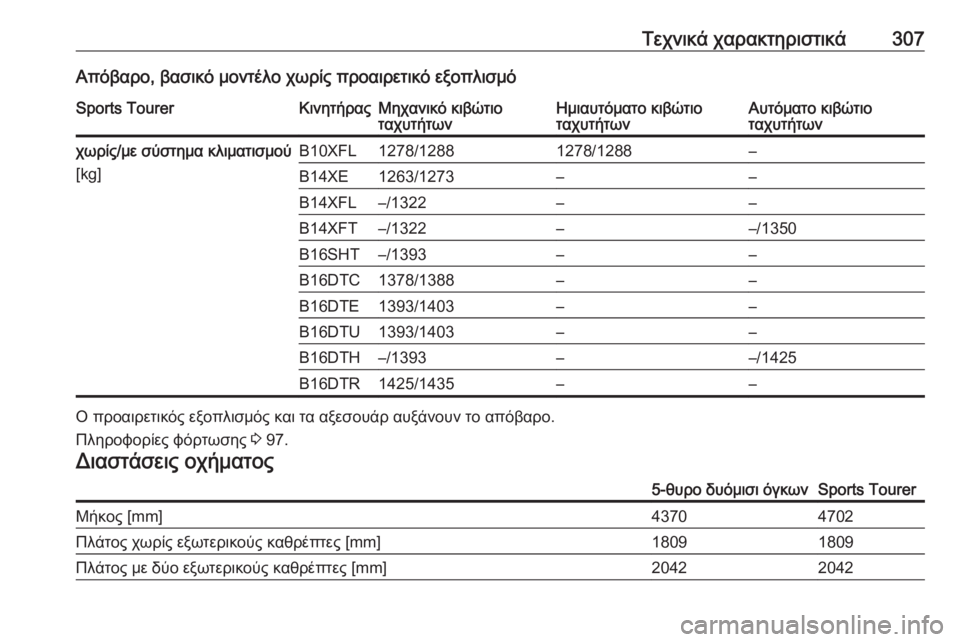 OPEL ASTRA K 2016.5  Εγχειρίδιο Οδηγιών Χρήσης και Λειτουργίας (in Greek) Τεχνικά χαρακτηριστικά307Απόβαρο, βασικό μοντέλο χωρίς προαιρετικό εξοπλισμόSports TourerΚινητήραςΜηχανικό κιβώτ