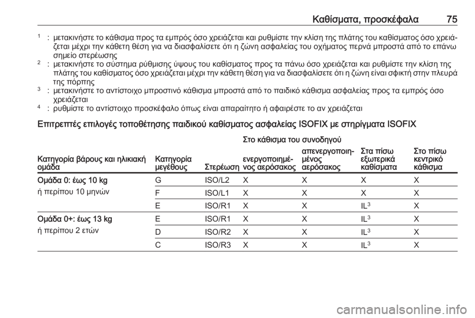 OPEL ASTRA K 2016.5 Εγχειρίδιο Οδηγιών Χρήσης και Λειτουργίας (in Greek) Καθίσματα, προσκέφαλα751:μετακινήστε το κάθισμα προς τα εμπρός όσο χρειάζεται και ρυθμίστε την κλίση της πλάτ OPEL ASTRA K 2016.5 Εγχειρίδιο Οδηγιών Χρήσης και Λειτουργίας (in Greek) Καθίσματα, προσκέφαλα751:μετακινήστε το κάθισμα προς τα εμπρός όσο χρειάζεται και ρυθμίστε την κλίση της πλάτ
