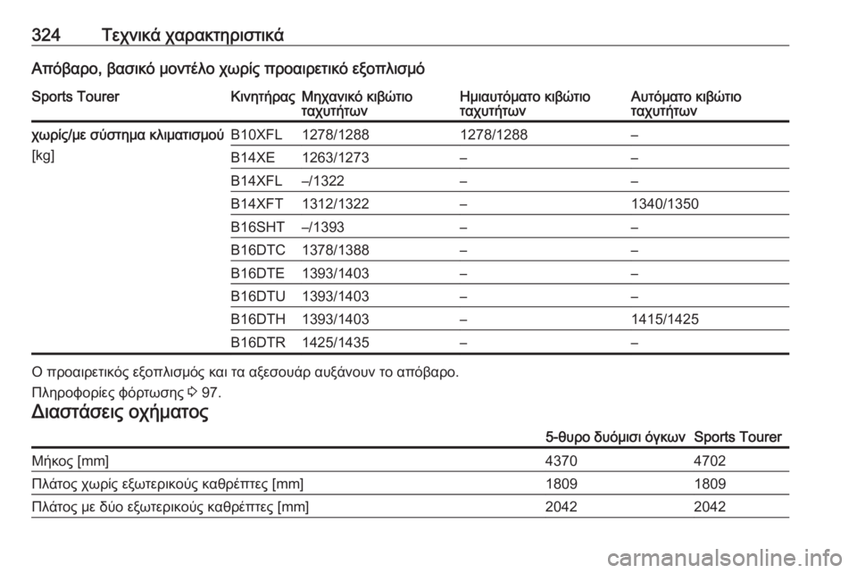 OPEL ASTRA K 2017  Εγχειρίδιο Οδηγιών Χρήσης και Λειτουργίας (in Greek) 324Τεχνικά χαρακτηριστικάΑπόβαρο, βασικό μοντέλο χωρίς προαιρετικό εξοπλισμόSports TourerΚινητήραςΜηχανικό κιβώτ