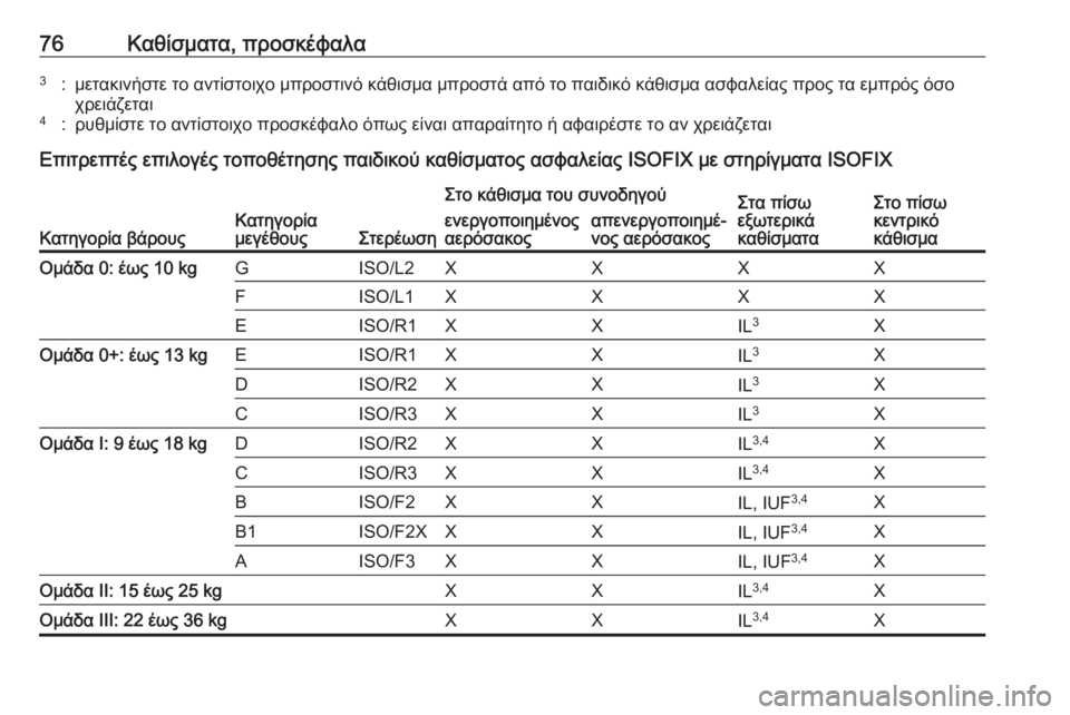 OPEL ASTRA K 2017  Εγχειρίδιο Οδηγιών Χρήσης και Λειτουργίας (in Greek) 76Καθίσματα, προσκέφαλα3:μετακινήστε το αντίστοιχο μπροστινό κάθισμα μπροστά από το παιδικό κάθισμα ασφαλεία