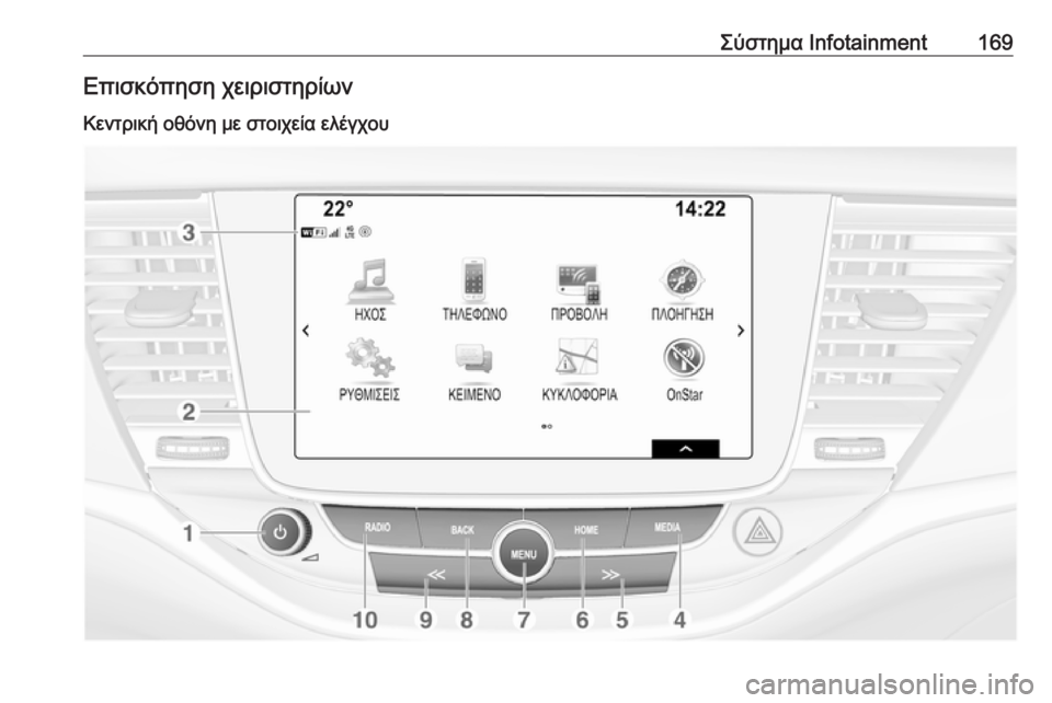 OPEL ASTRA K 2017.5  Εγχειρίδιο Οδηγιών Χρήσης και Λειτουργίας (in Greek) Σύστημα Infotainment169Επισκόπηση χειριστηρίων
Κεντρική οθόνη με στοιχεία ελέγχου 