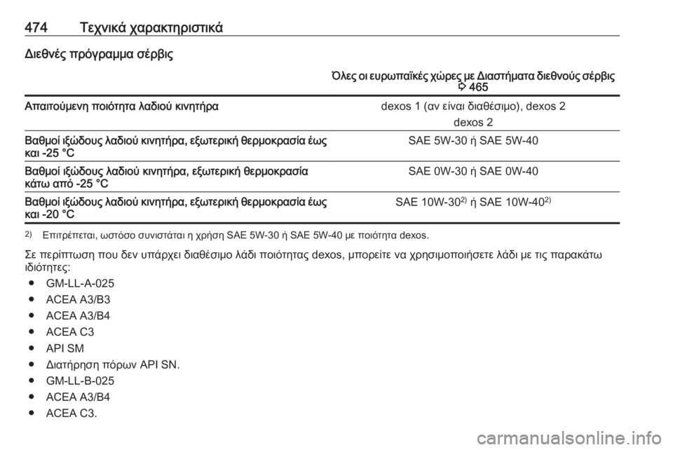 OPEL ASTRA K 2017.5  Εγχειρίδιο Οδηγιών Χρήσης και Λειτουργίας (in Greek) 474Τεχνικά χαρακτηριστικάΔιεθνές πρόγραμμα σέρβιςΌλες οι ευρωπαϊκές χώρες με Διαστήματα διεθνούς σέρβις3 465Α
