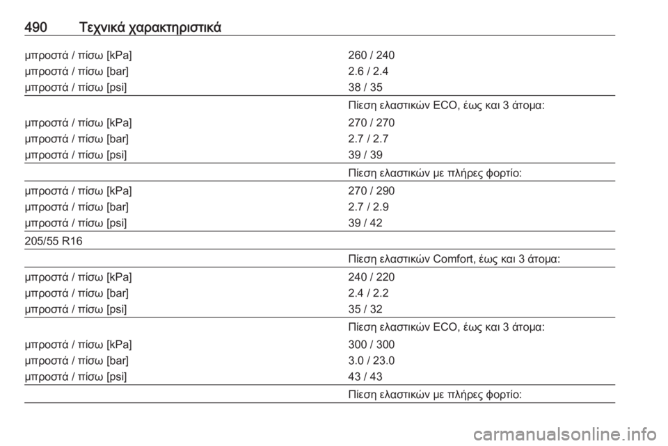 OPEL ASTRA K 2017.5  Εγχειρίδιο Οδηγιών Χρήσης και Λειτουργίας (in Greek) 490Τεχνικά χαρακτηριστικάμπροστά / πίσω [kPa]
μπροστά / πίσω [bar]
μπροστά / πίσω [psi]260 / 240
2.6 / 2.4
38 / 35Πίεση ελαστικών EC