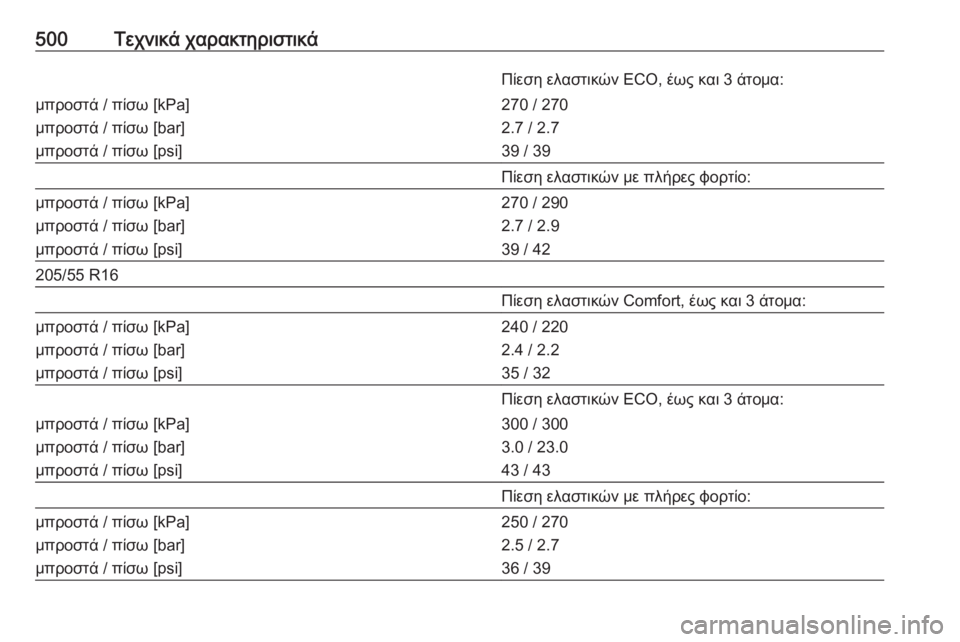 OPEL ASTRA K 2017.5  Εγχειρίδιο Οδηγιών Χρήσης και Λειτουργίας (in Greek) 500Τεχνικά χαρακτηριστικάΠίεση ελαστικών ECO, έως και 3 άτομα:μπροστά / πίσω [kPa]
μπροστά / πίσω [bar]
μπροστά / πίσω [p